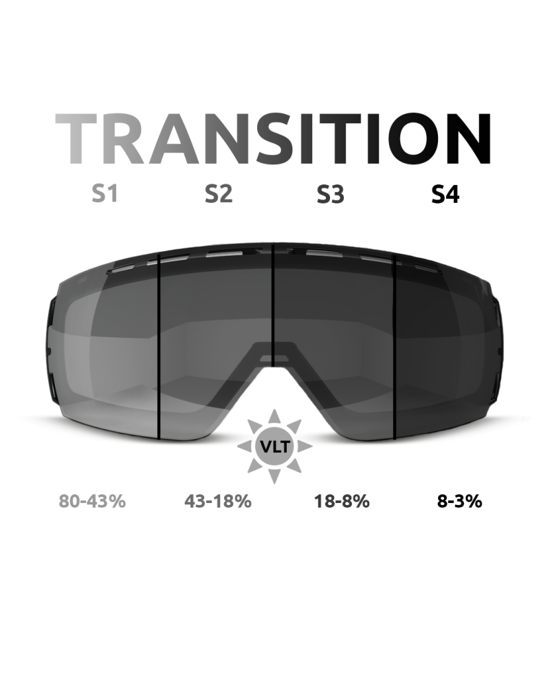 RUROC LENTILE NASTEK FOTOCROMATICE