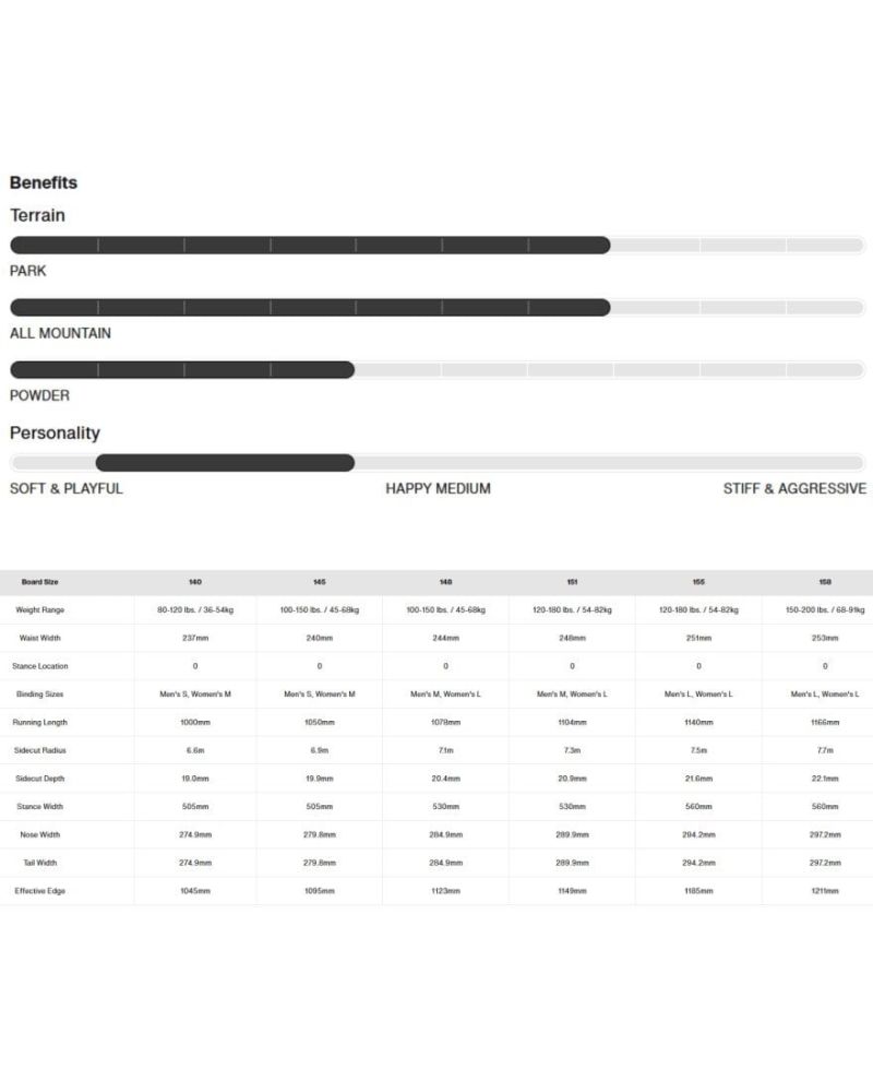 Placa Snowboard BURTON - REWIND PurePop Camber SPRAY PAINT W26 x Legaturi Snowboard CLEW Independence 1.0 2026 - White