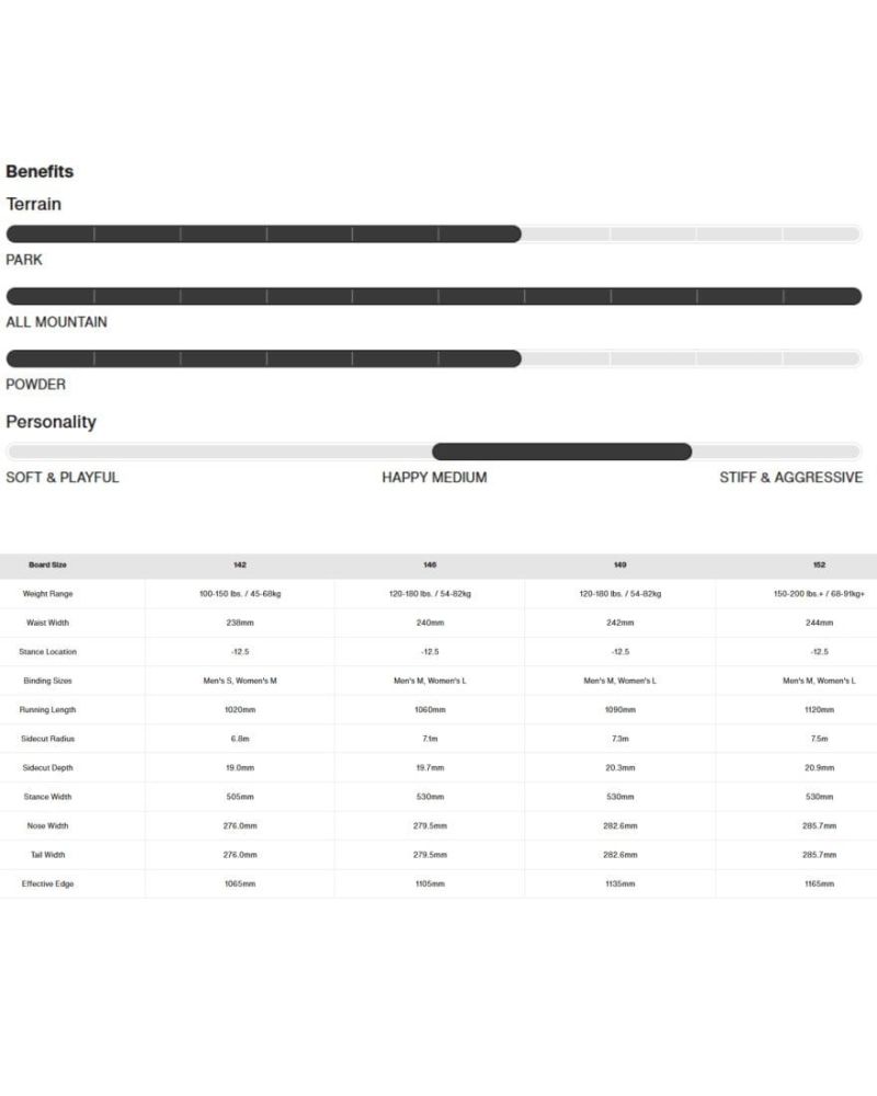 Placa Snowboard BURTON - Women's - FEELGOOD Camber JELLYFISH 146 W26 x Legaturi Snowboard Burton - SCRIBE ROCK LICHEN M W24
