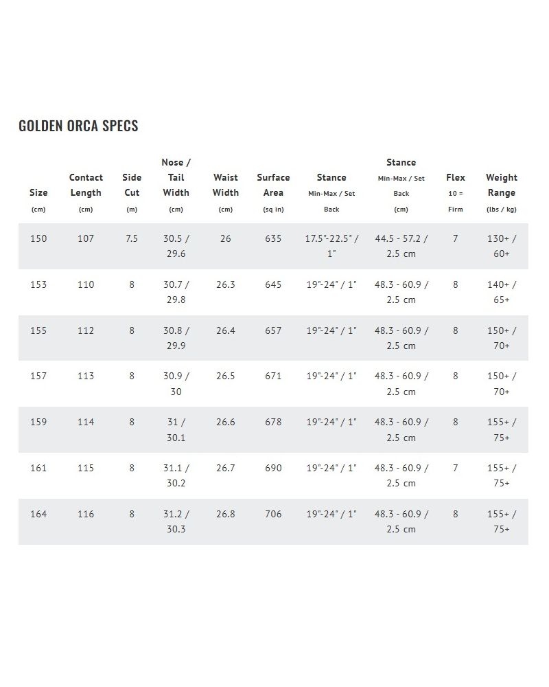 Placa Snowboard LIB TECH Golden Orca 2027 - Early Release